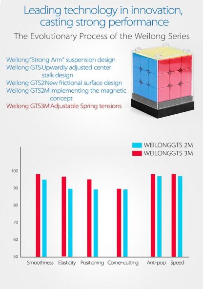 MoYu Weilong GTS3 LM 3x3 Magnet Speedcube – Bild 9