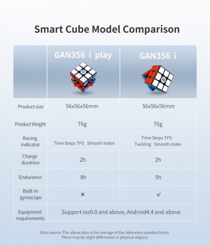 GAN 356 i Play 3x3 magnetic Cube, Bluetooth App Connect – Bild 20