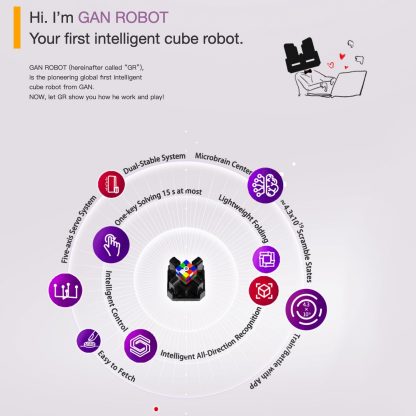GAN Robot V2 – Bild 6