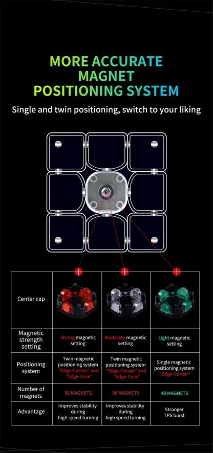 QiYi Valk3 Elite M 3x3 - stickerless – Bild 10