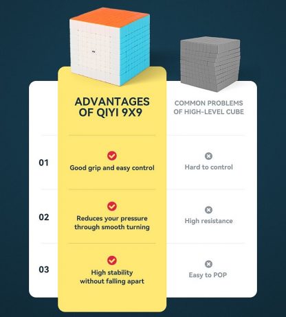 Qiyi 9x9 – Bild 12