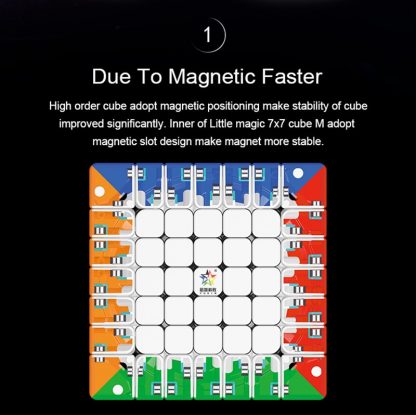 YuXin Little Magic 7x7 Magnetic - stickerless – Bild 3