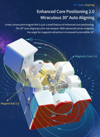 GAN 12 Leap - 2022 Flagship Cube – Bild 9