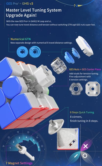 GAN 12 Leap - 2022 Flagship Cube – Bild 10