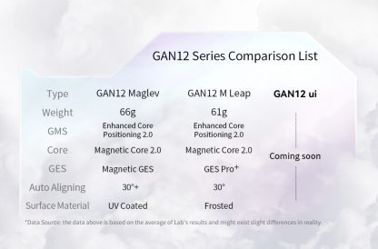 GAN 12 Leap - 2022 Flagship Cube – Bild 13