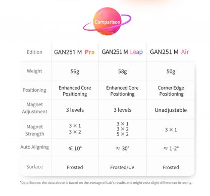 GAN 251 M Air – Bild 16