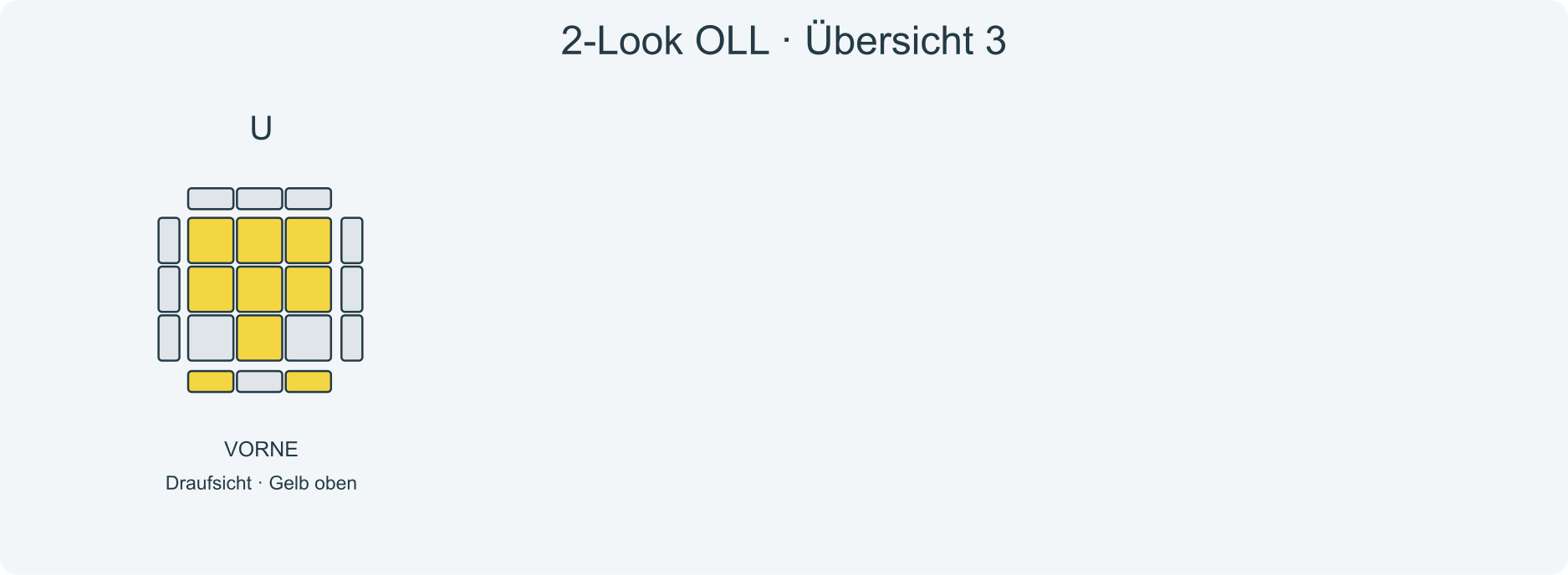 Fallbilder U; VORNE liegt am unteren Rand der Draufsichten.