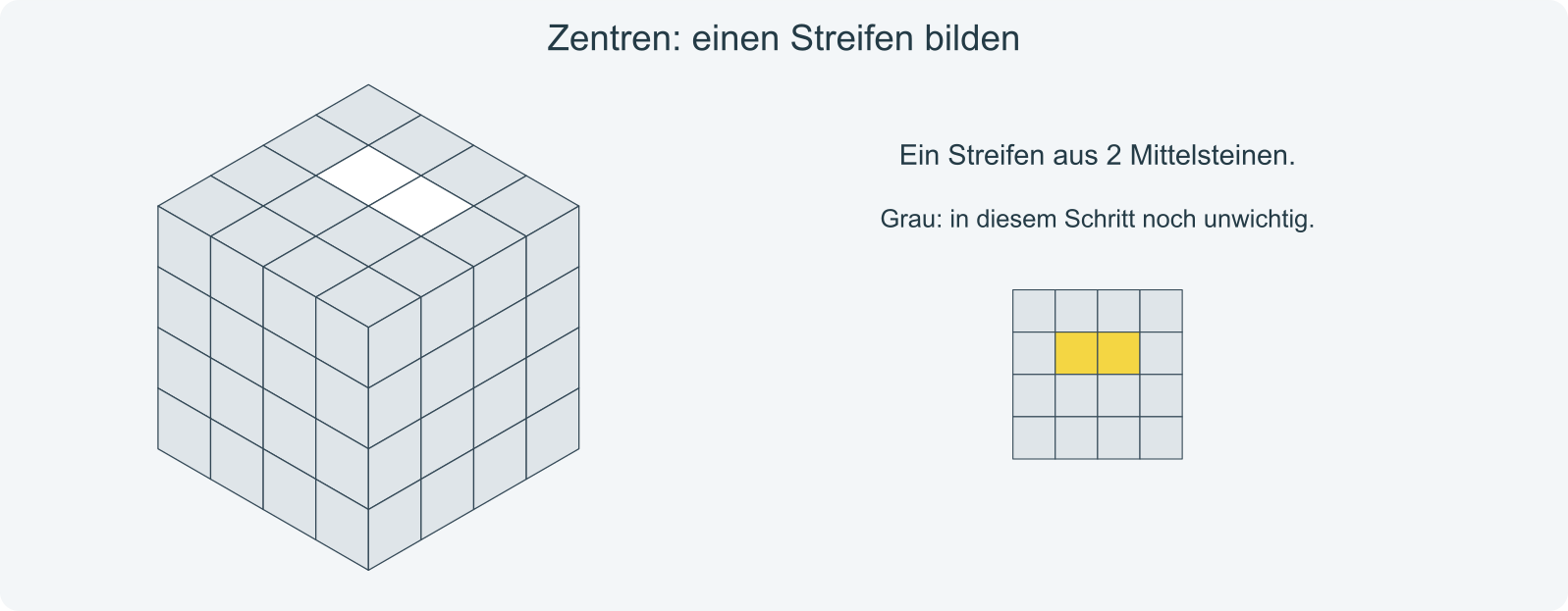 Zwischenziel: ein Streifen aus 2 gleichfarbigen Mittelsteinen; danach zwei gegenüberliegende Zentren.