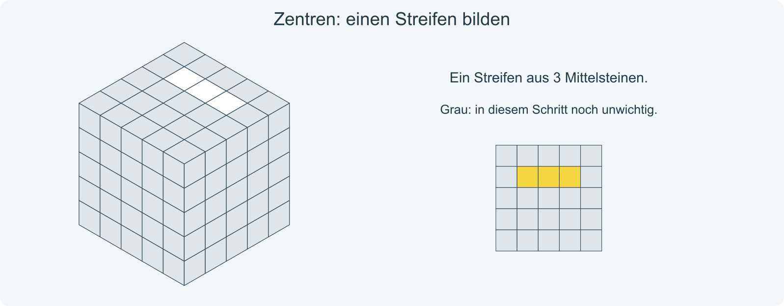 Zwischenziel: ein Streifen aus 3 gleichfarbigen Mittelsteinen; danach zwei gegenüberliegende Zentren.