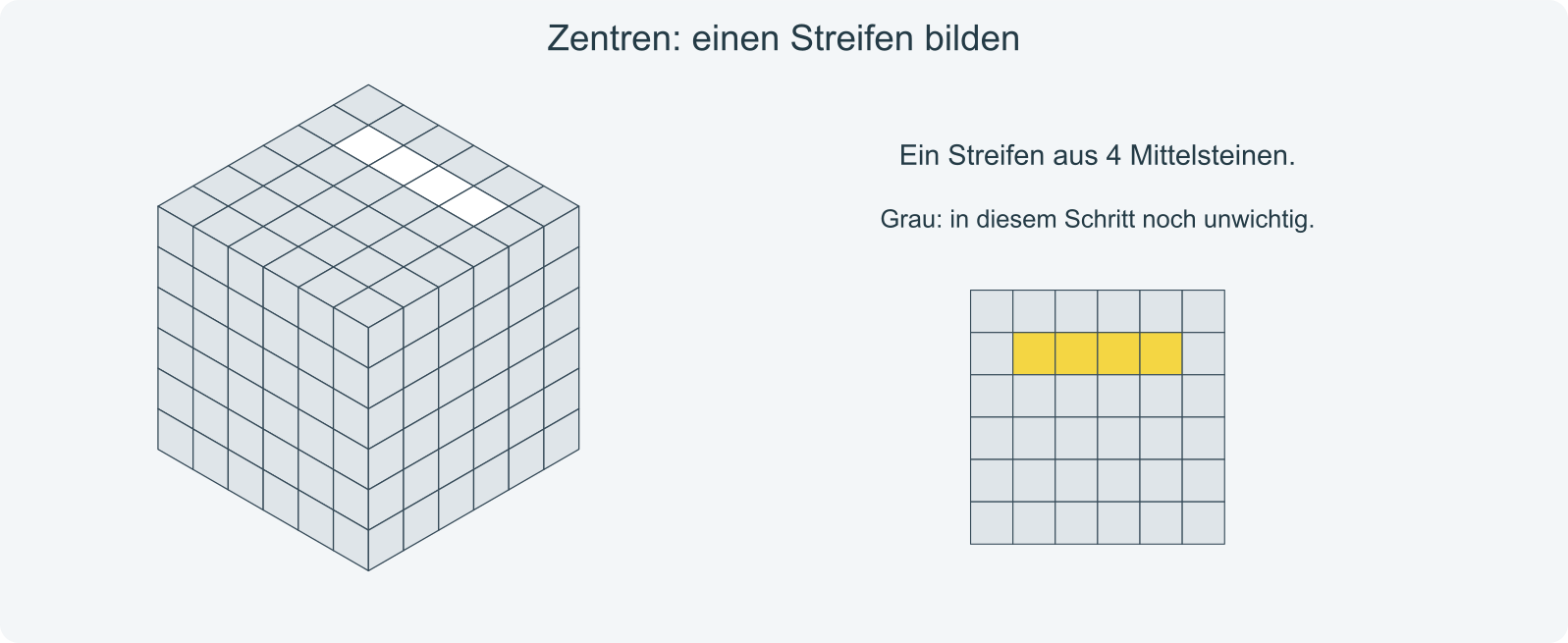 Zwischenziel: ein Streifen aus 4 gleichfarbigen Mittelsteinen; danach zwei gegenüberliegende Zentren.