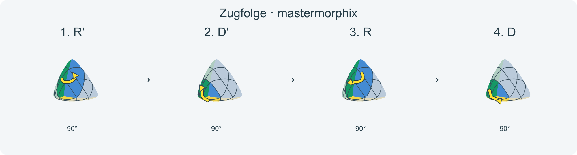 Zug für Zug: R' D' R D · Abschnitt 1.