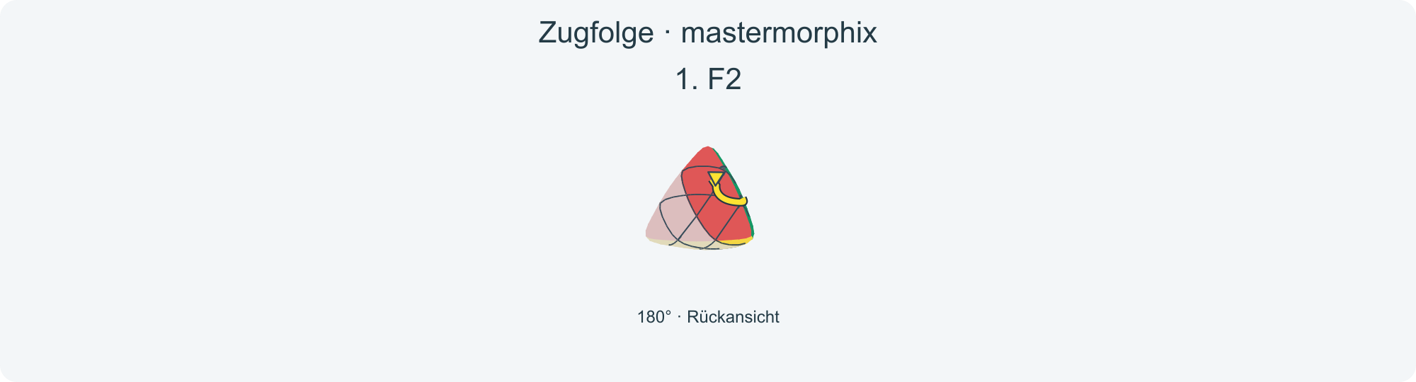 Zug für Zug: F2 · Abschnitt 1.