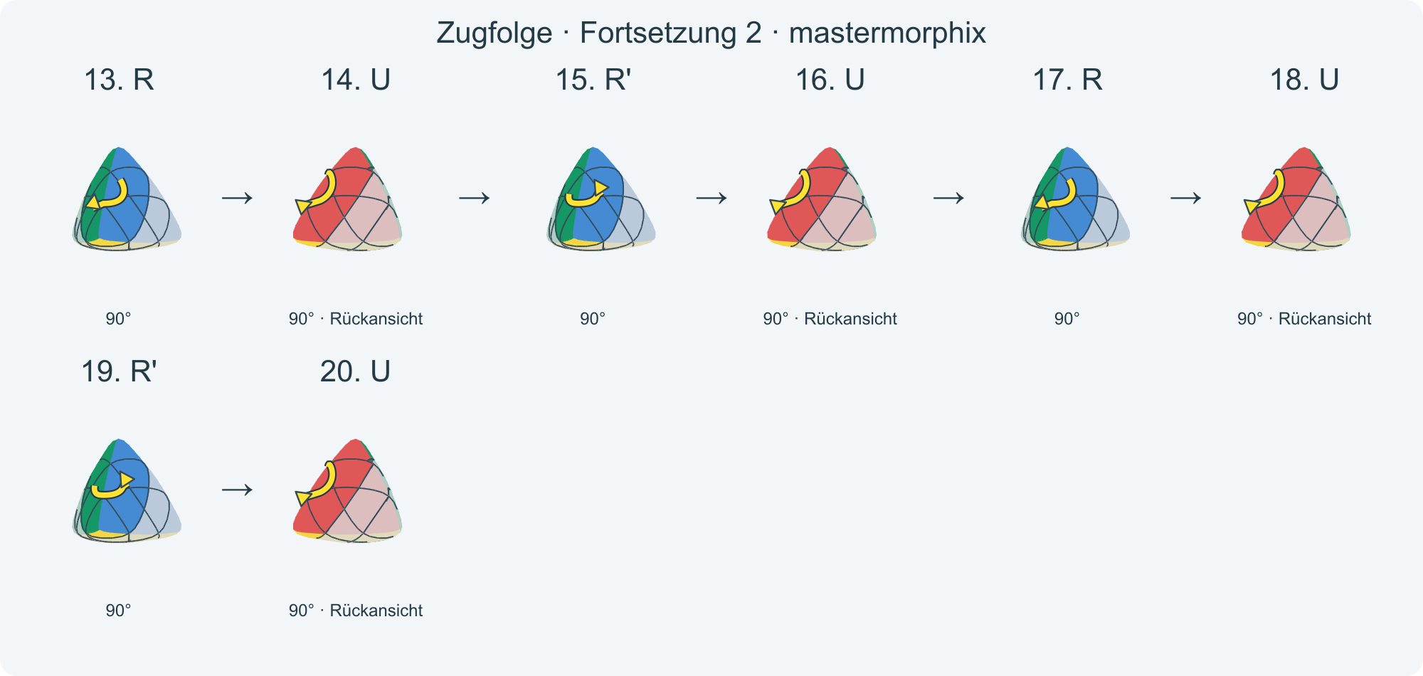 Zug für Zug: R U R' U R U R' U R U R' U R U R' U R U R' U · Abschnitt 2.