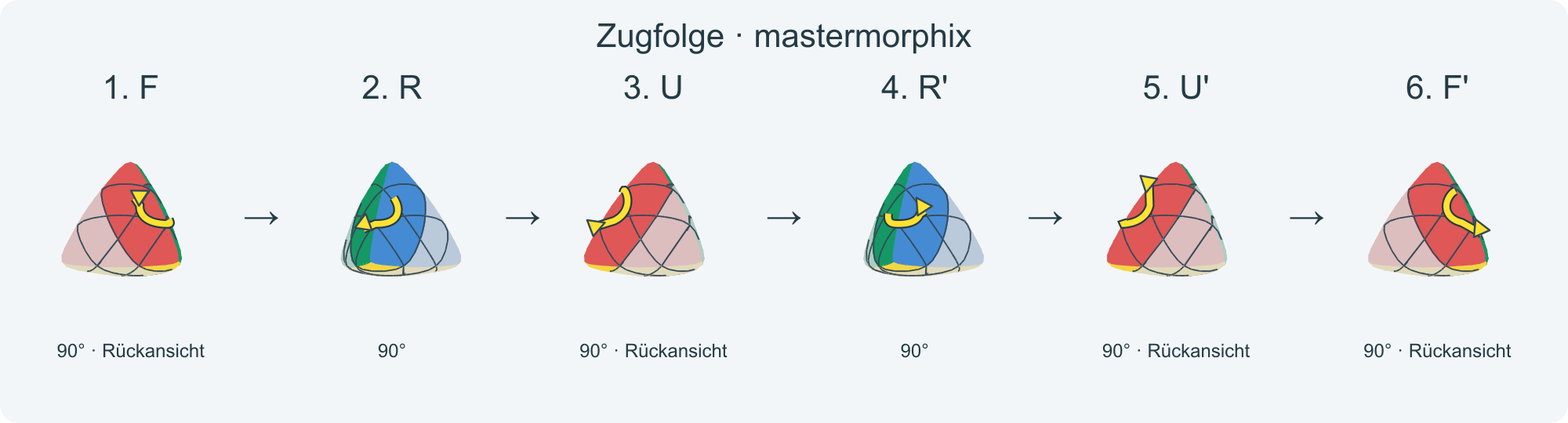 Zug für Zug: F R U R' U' F' · Abschnitt 1.