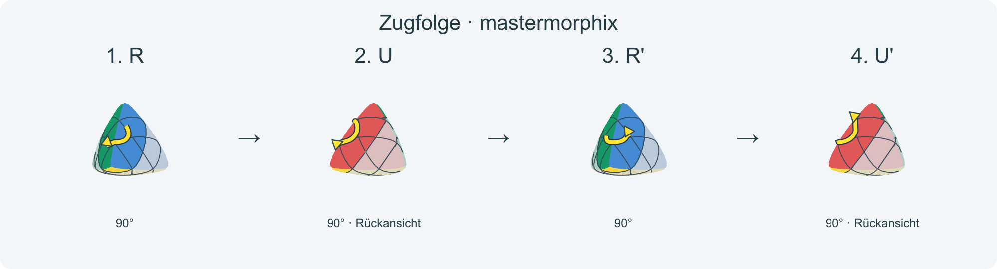 Zug für Zug: R U R' U' · Abschnitt 1.
