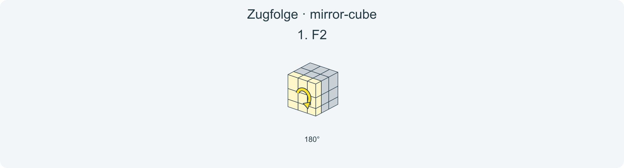 Zug für Zug: F2 · Abschnitt 1.