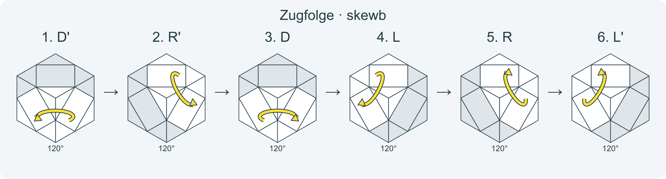 Zug für Zug: D' R' D L R L' · Abschnitt 1.