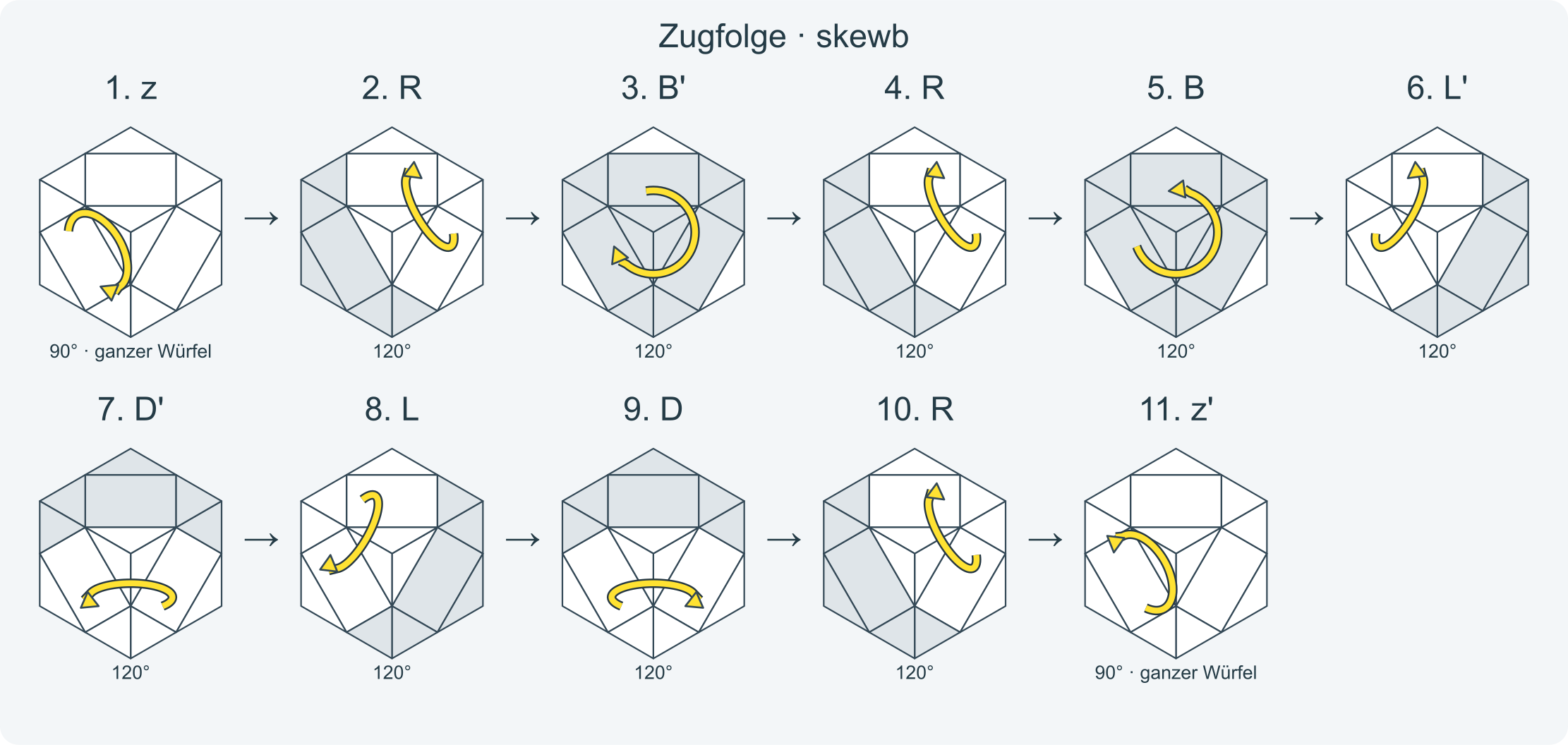 Zug für Zug: z R B' R B L' D' L D R z' · Abschnitt 1.