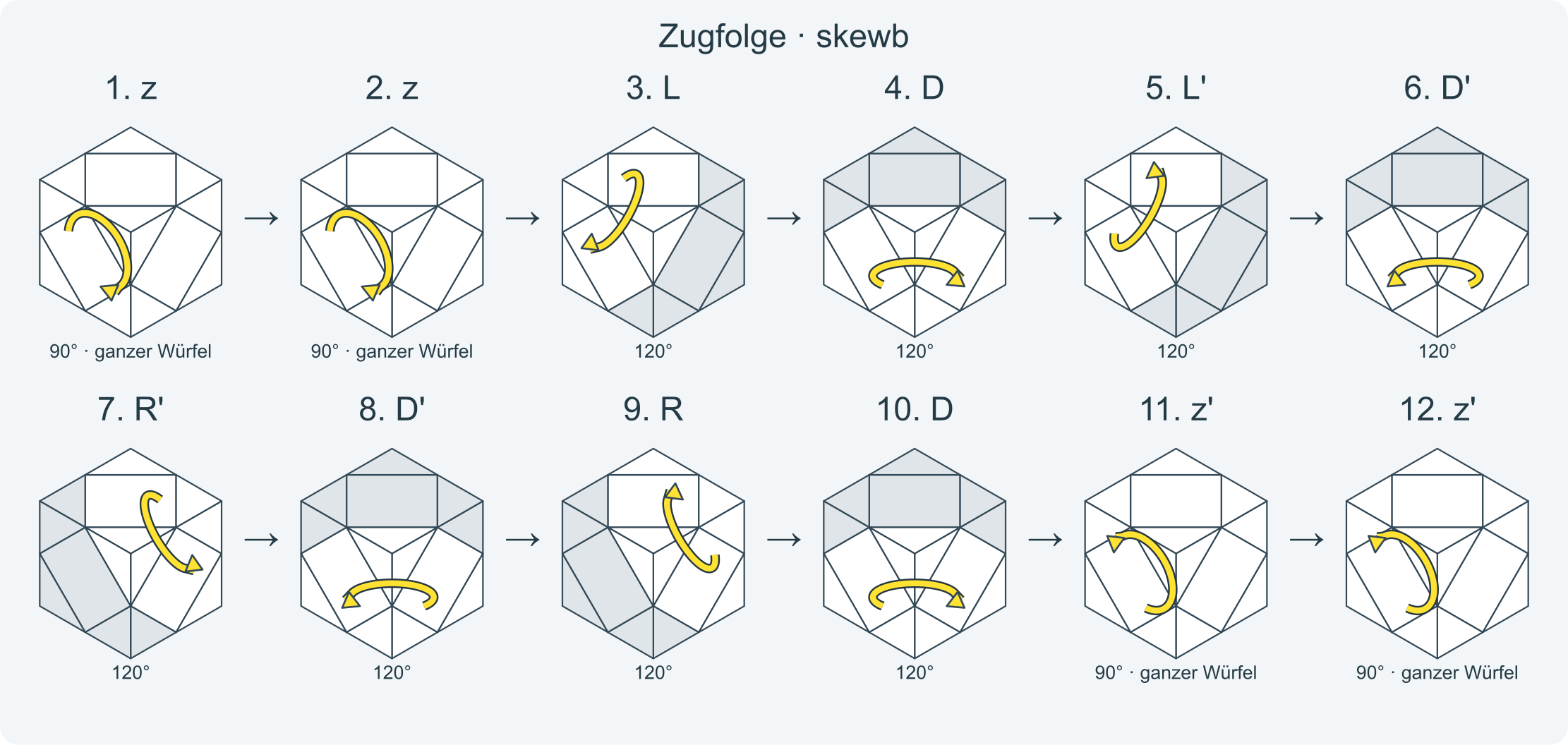 Zug für Zug: z z L D L' D' R' D' R D z' z' · Abschnitt 1.
