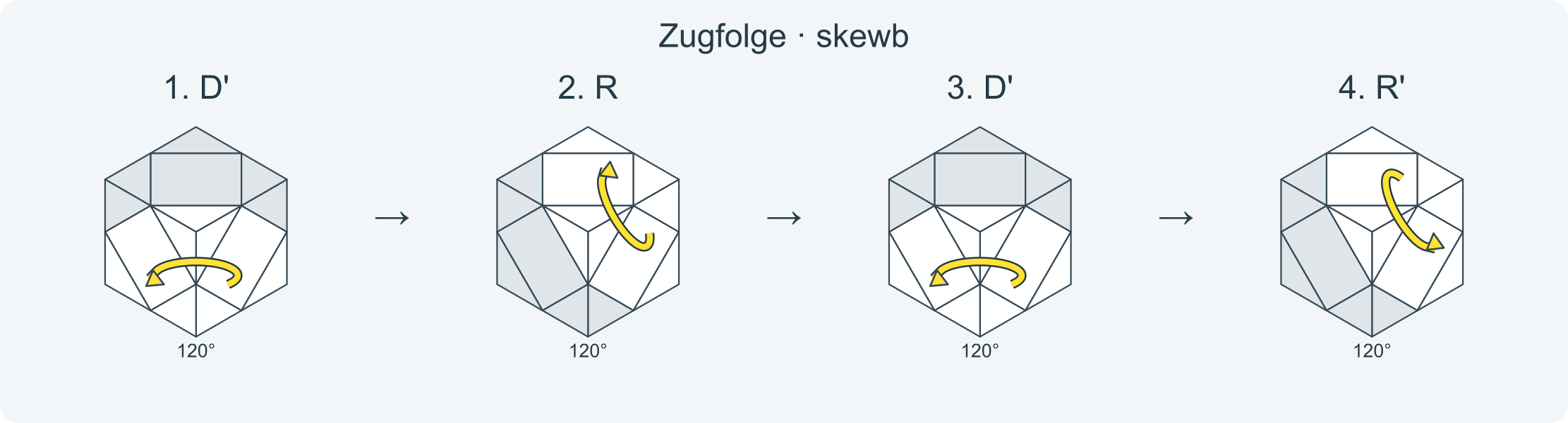 Zug für Zug: D' R D' R' · Abschnitt 1.