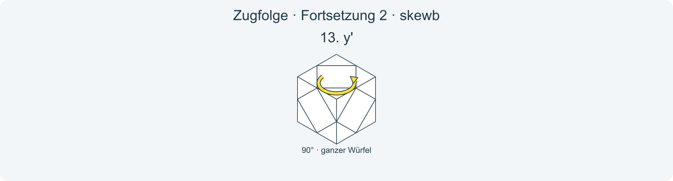 Zug für Zug: y y R' D' L' D L B' R' B R' y' y' · Abschnitt 2.