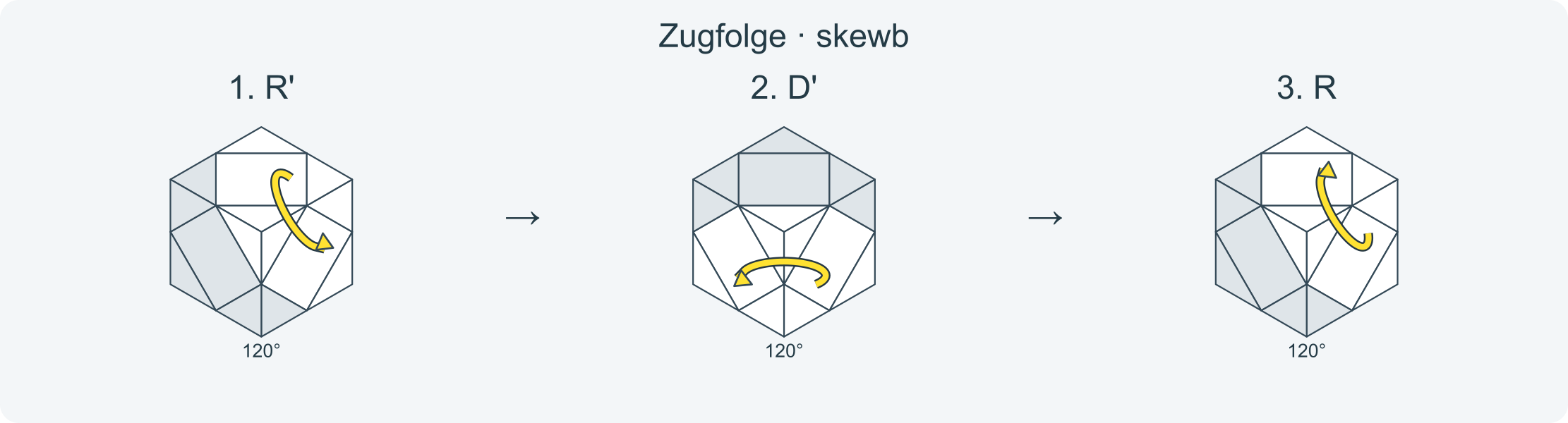 Zug für Zug: R' D' R · Abschnitt 1.