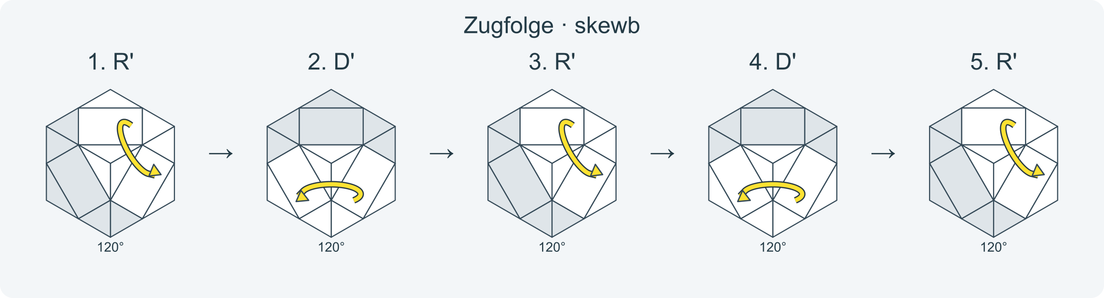 Zug für Zug: R' D' R' D' R' · Abschnitt 1.