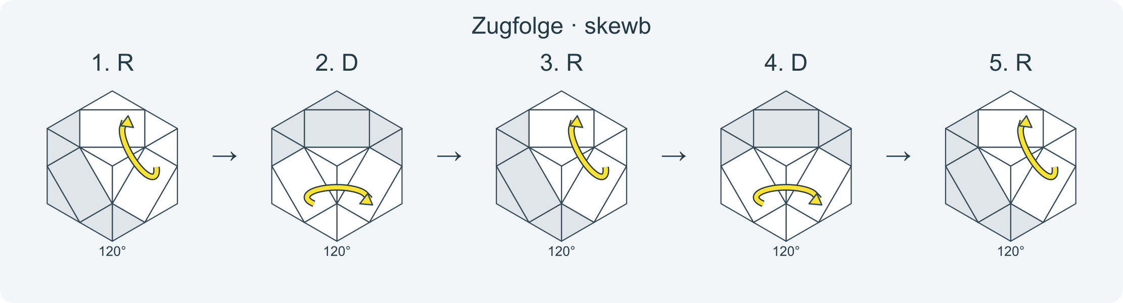 Zug für Zug: R D R D R · Abschnitt 1.