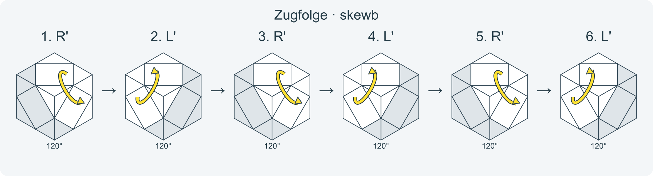 Zug für Zug: R' L' R' L' R' L' · Abschnitt 1.