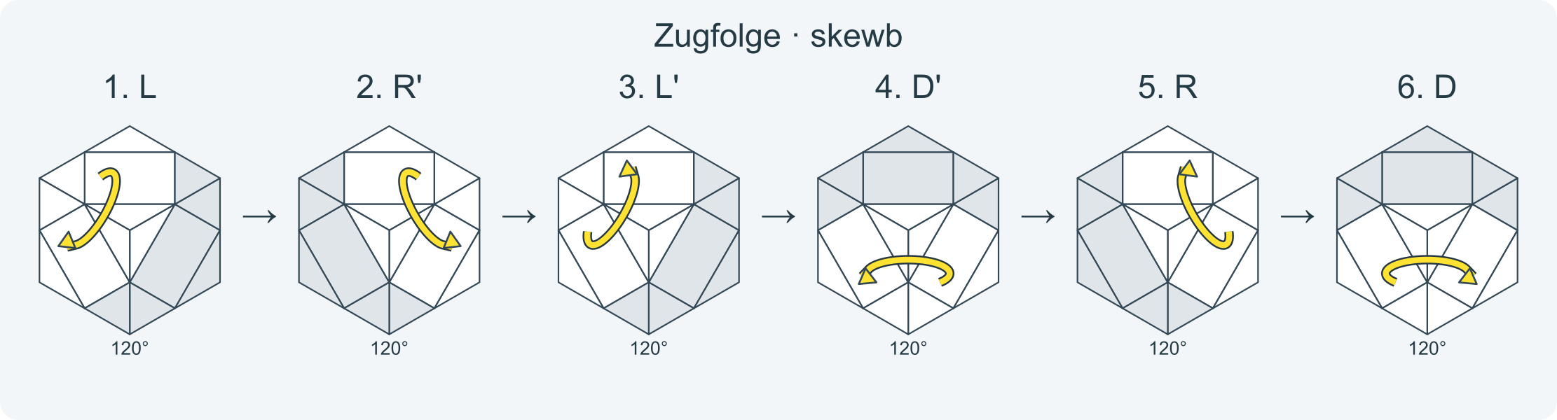 Zug für Zug: L R' L' D' R D · Abschnitt 1.