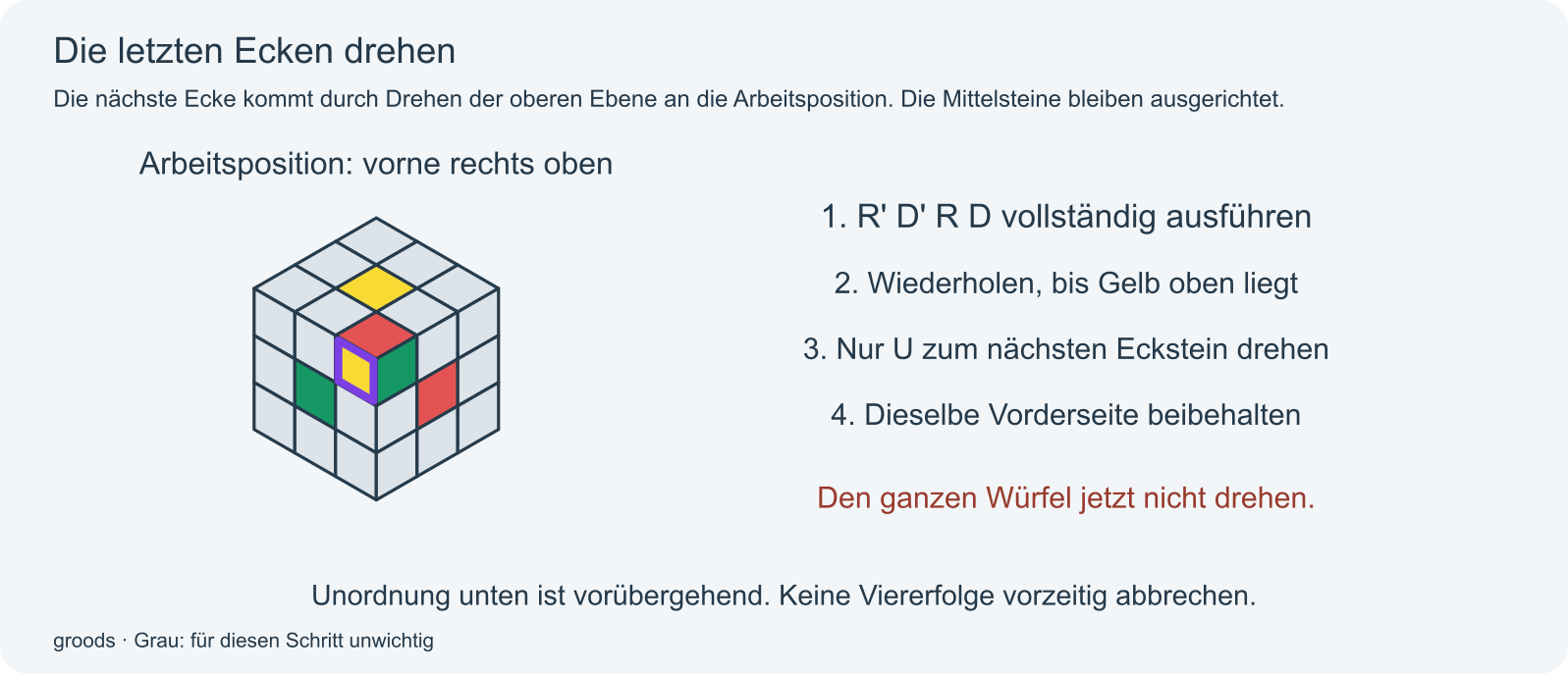 Letzte Ecke vorne rechts oben drehen und nur mit U zur nächsten wechseln