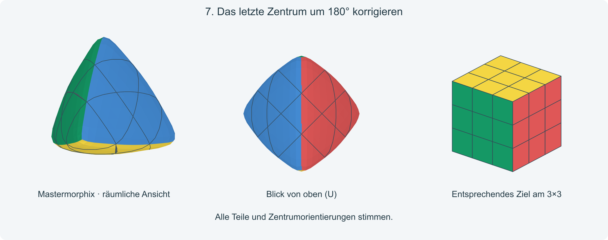 Ziel: Der Mastermorphix hat wieder seine vollständige Tetraederform und vier einfarbige Außenflächen.