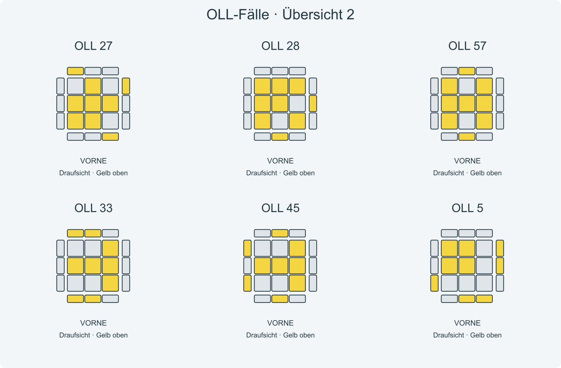 Fallbilder 27, 28, 57, 33, 45, 5; VORNE liegt am unteren Rand der Draufsichten.
