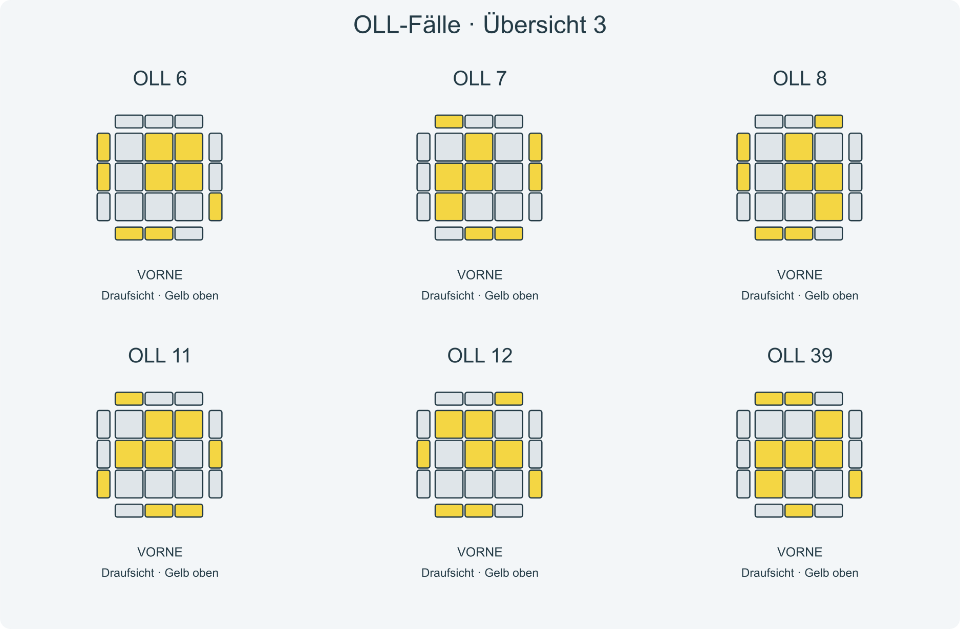 Fallbilder 6, 7, 8, 11, 12, 39; VORNE liegt am unteren Rand der Draufsichten.
