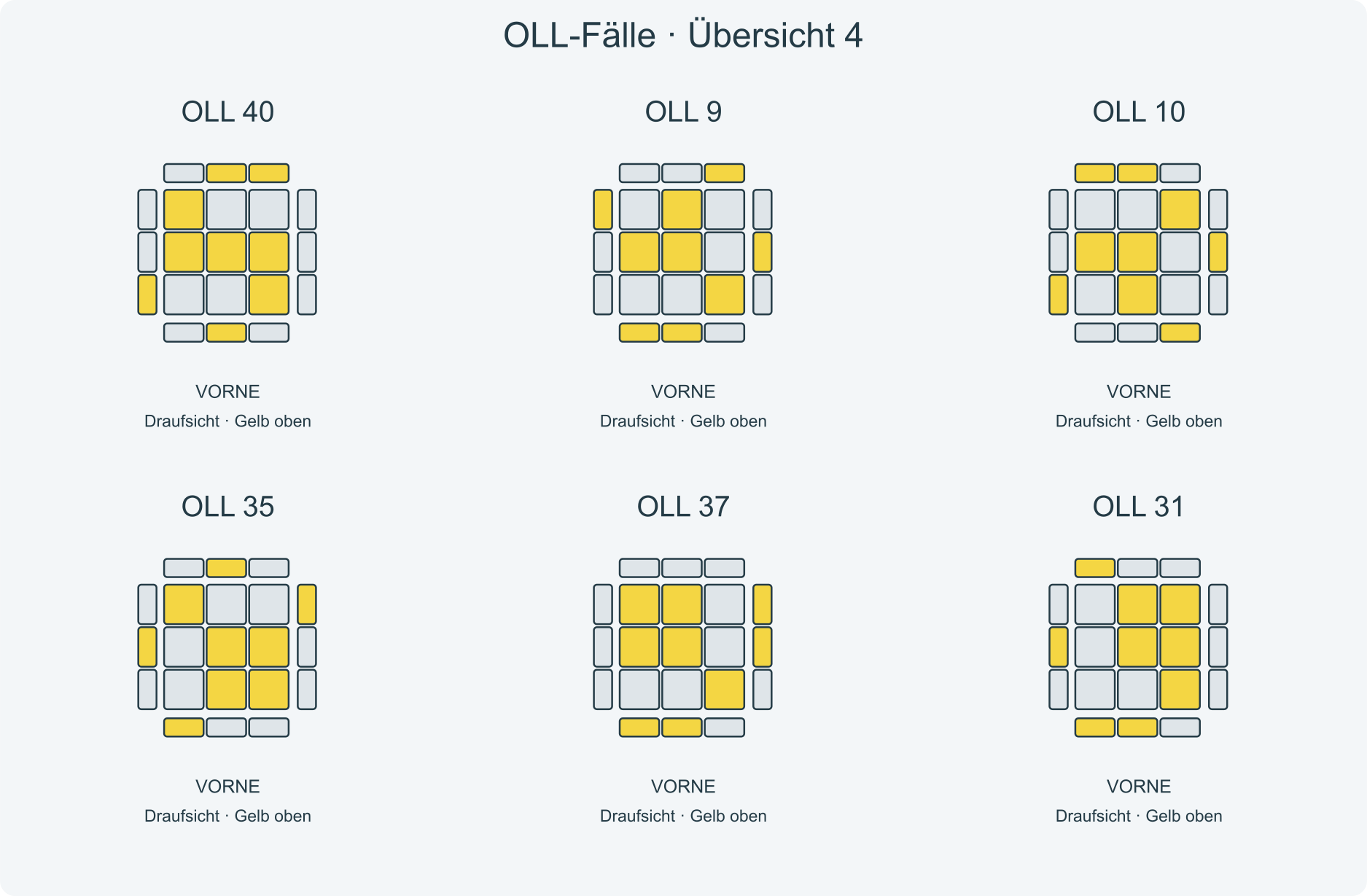 Fallbilder 40, 9, 10, 35, 37, 31; VORNE liegt am unteren Rand der Draufsichten.
