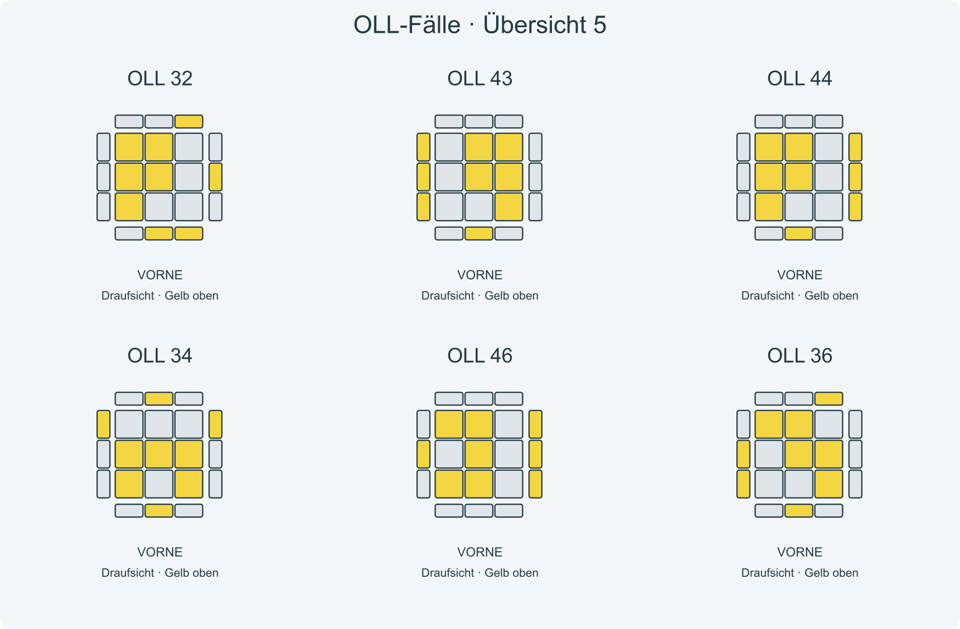 Fallbilder 32, 43, 44, 34, 46, 36; VORNE liegt am unteren Rand der Draufsichten.