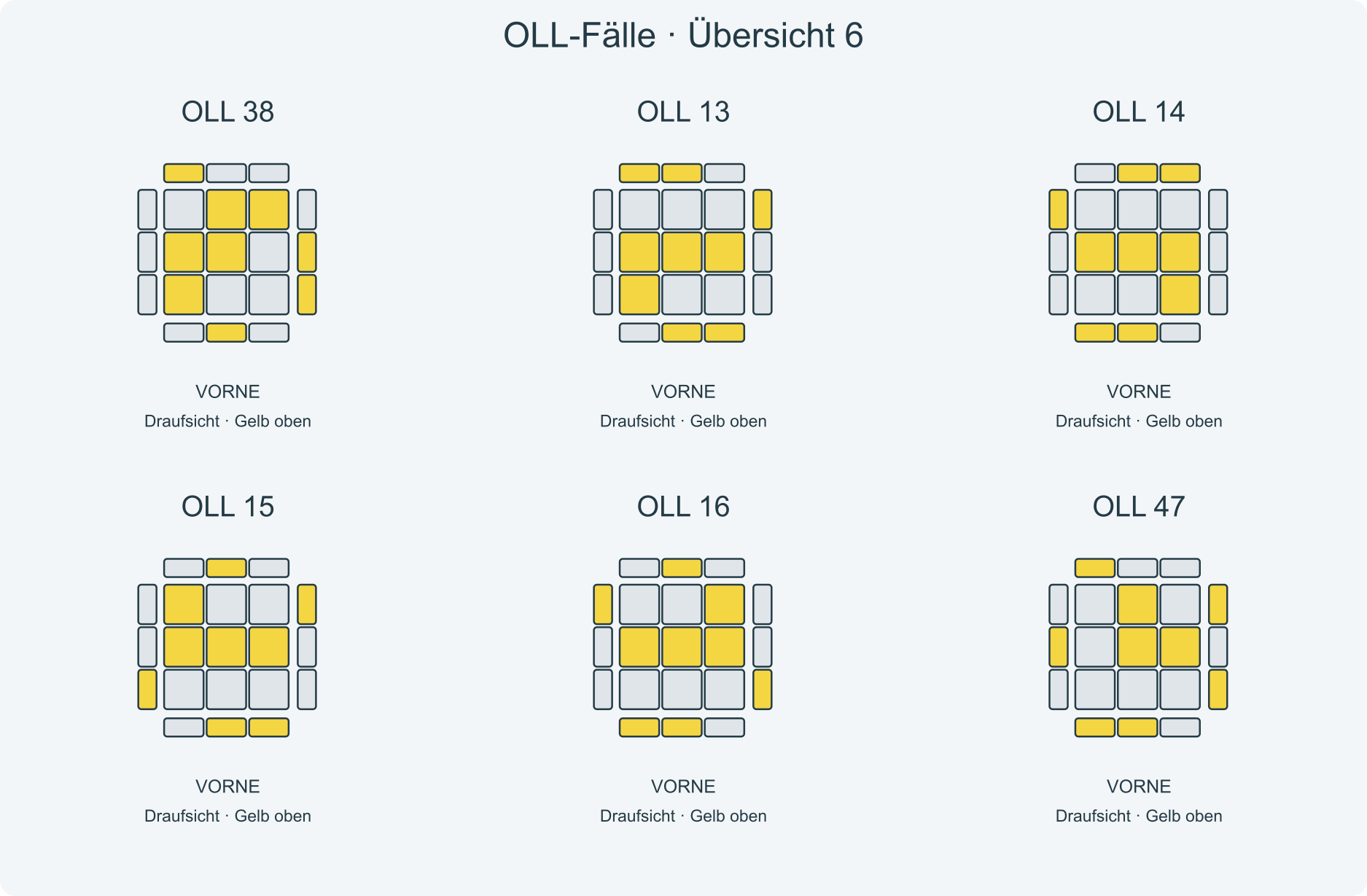 Fallbilder 38, 13, 14, 15, 16, 47; VORNE liegt am unteren Rand der Draufsichten.