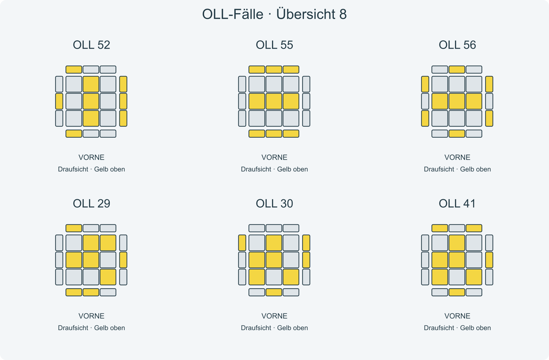 Fallbilder 52, 55, 56, 29, 30, 41; VORNE liegt am unteren Rand der Draufsichten.