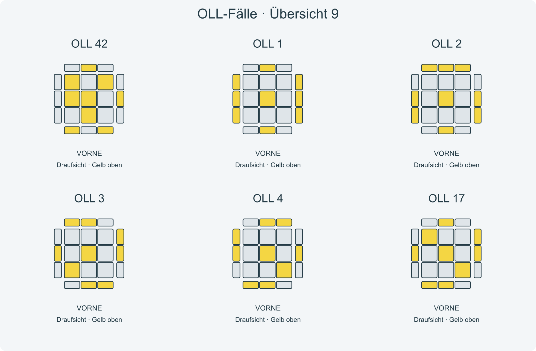 Fallbilder 42, 1, 2, 3, 4, 17; VORNE liegt am unteren Rand der Draufsichten.