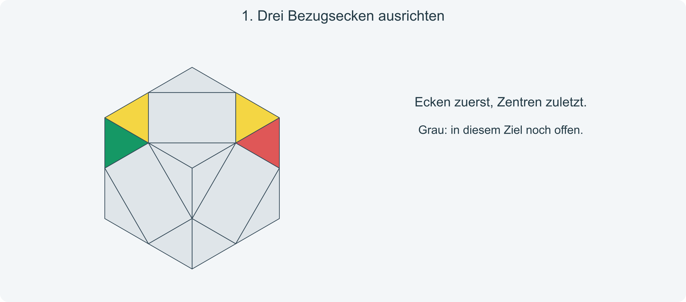 Ziel: Die drei festen Achsenecken L, R und B passen farblich zueinander.