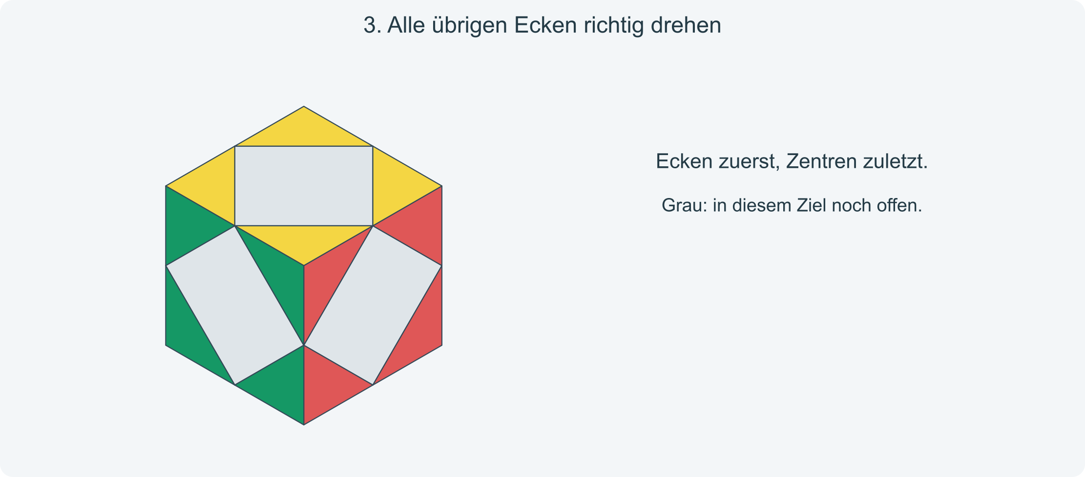 Ziel: Alle acht Ecken stimmen. Nur die sechs Zentren dürfen noch falsch liegen.