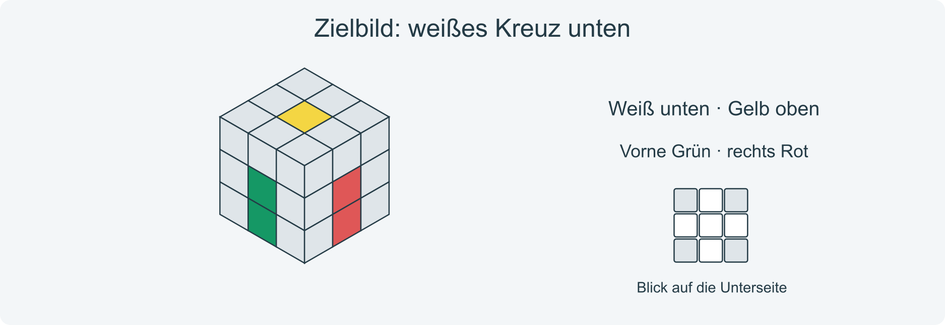 Cross-Ziel: weißes Kreuz unten mit passenden Seitenfarben.