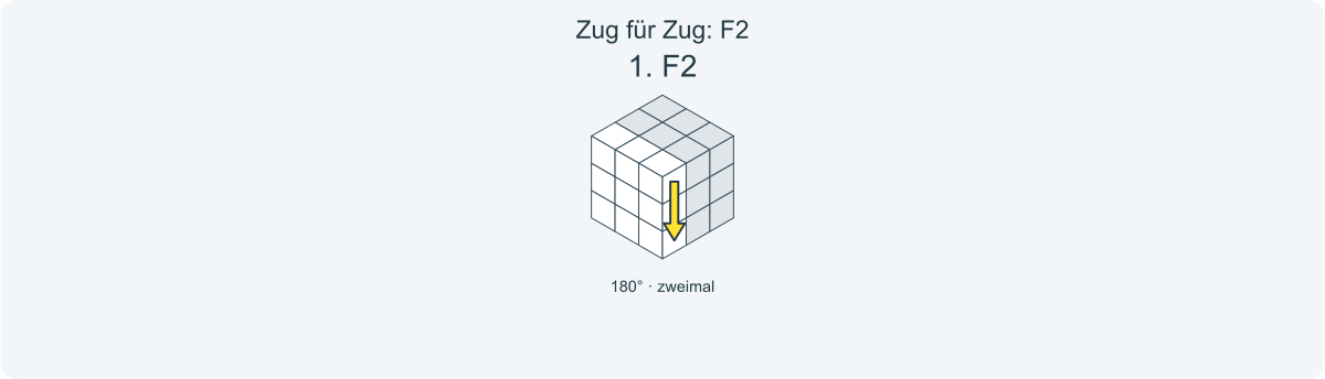 Zug für Zug: F2. Nummeriert von links nach rechts.