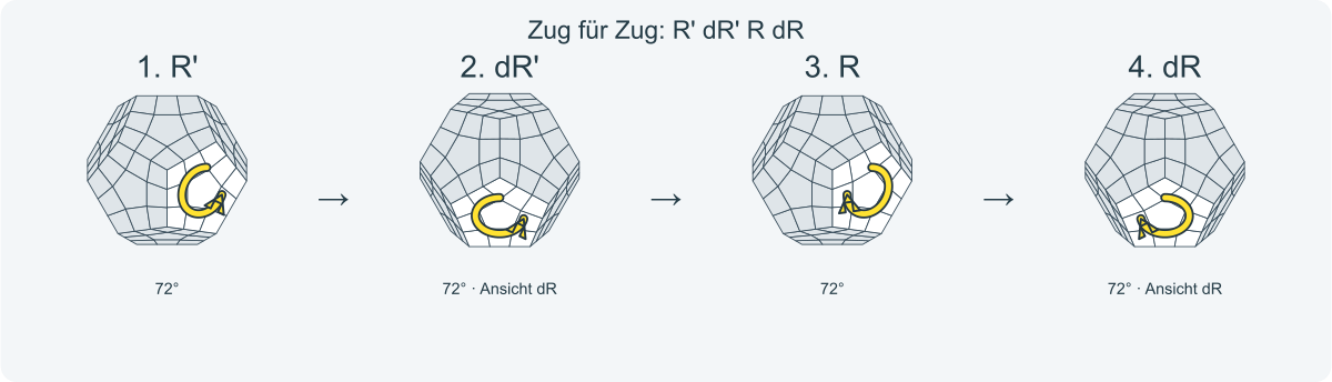 Zug für Zug: R' dR' R dR. Nummeriert von links nach rechts.